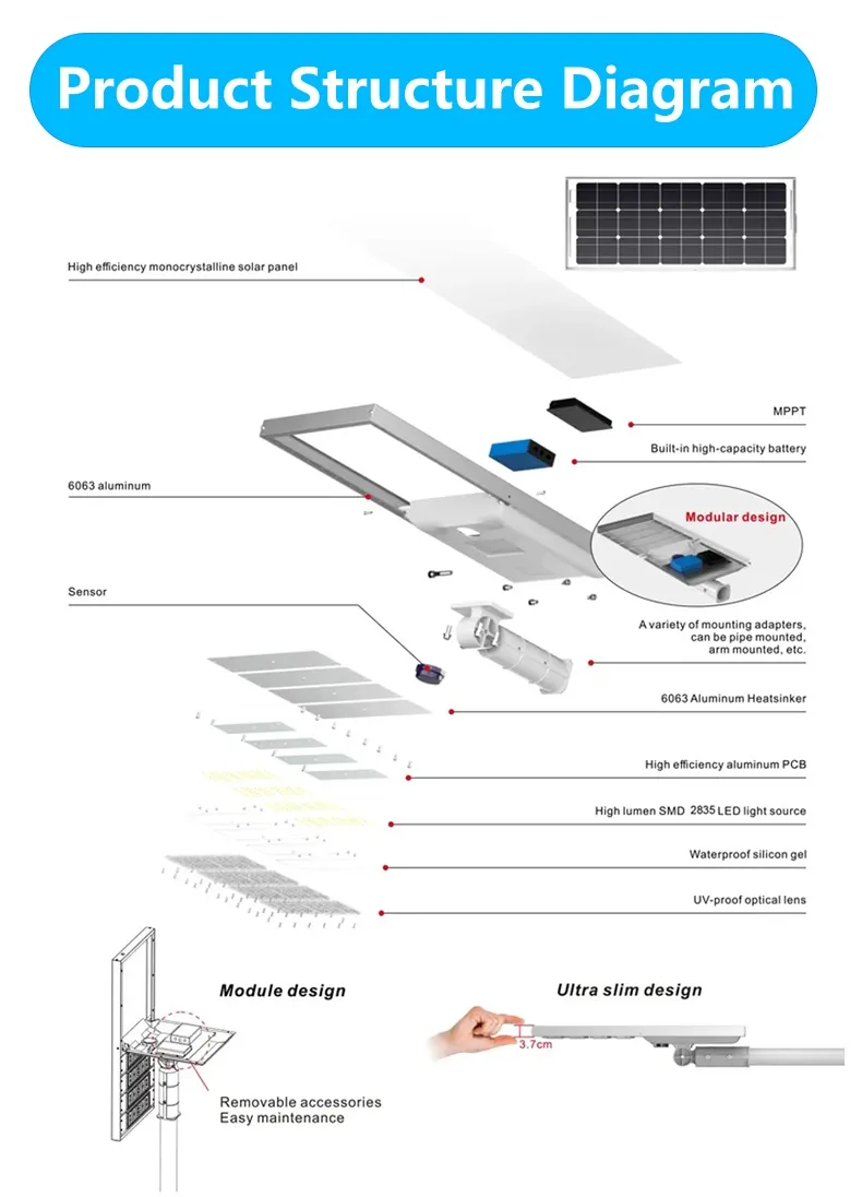Luz Fundición a Presión Pared Iluminación Solar Exterior Venta al por Mayor Integrada Sensor de Movimiento Lámpara Solar de Calle LED Batería Luz Industrial LED Calle Inteligente