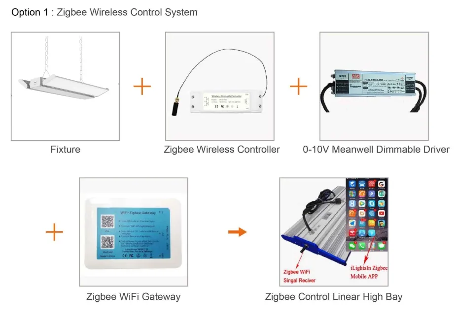 Diagrama de control remoto inteligente