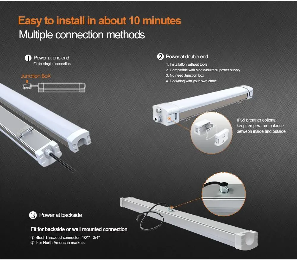 Proyecto de aplicación de Luz Triproof IP66