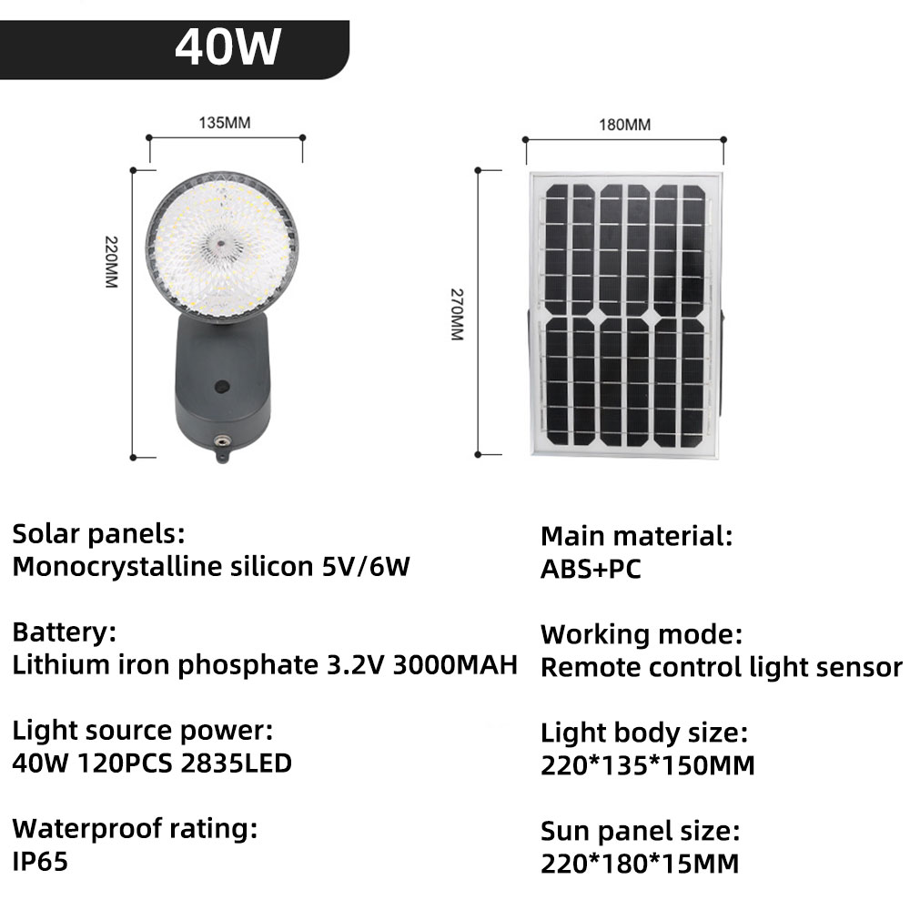 Waterproof LED Wall Light