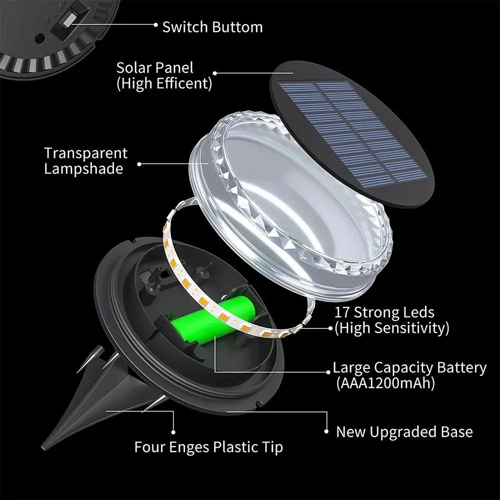Custom 17 LED Solar Ground LED Light, Solar Powered Disk Lights 4Pack with a Built-in 1200mAh Battery Manufacturer, Factory
