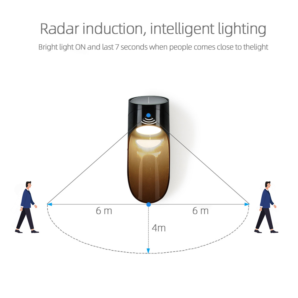 Solar Powered Wall Light Features Detail