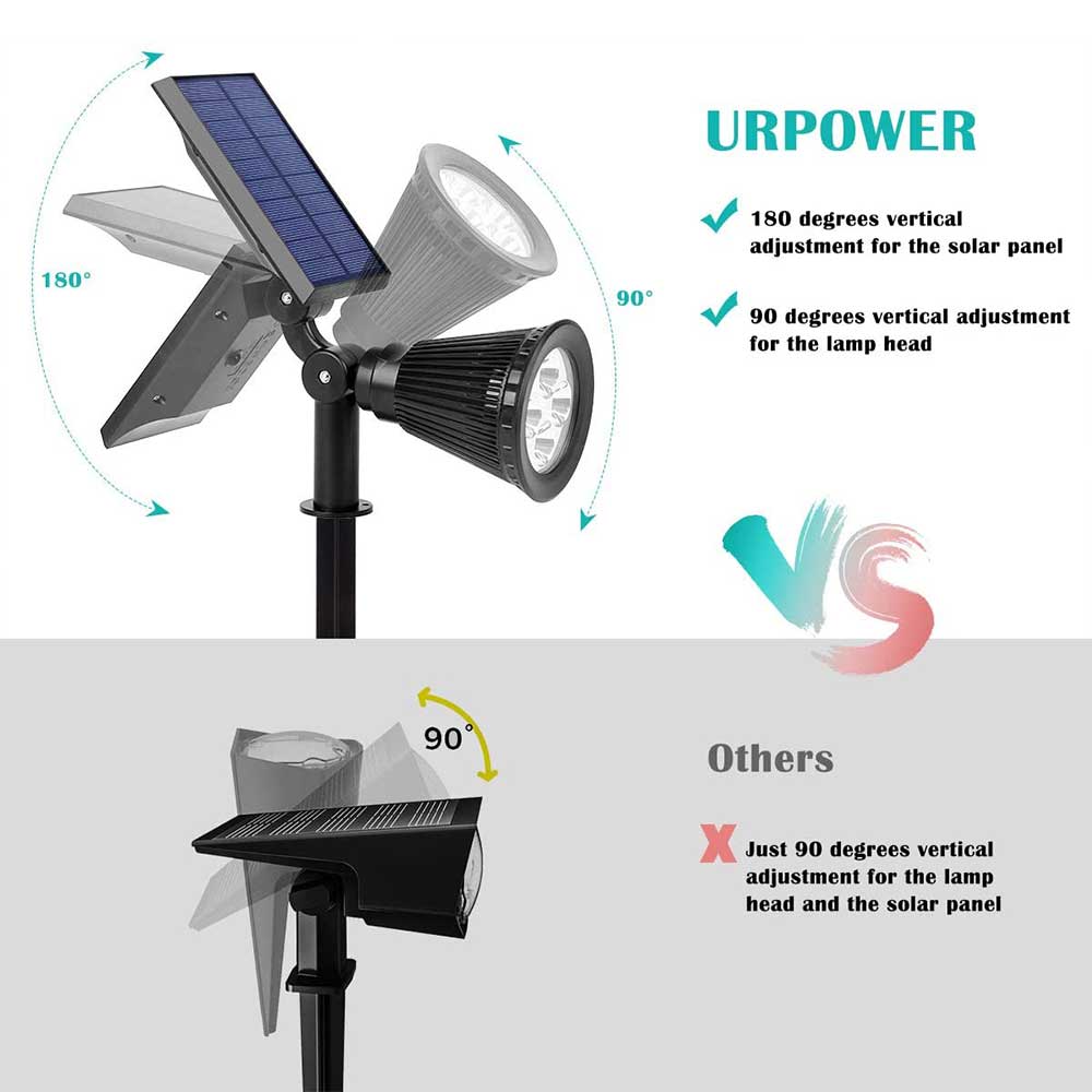 Custom LED solar garden light outdoor waterproof lawn light two in one wall light solar landscape spotlight Suppliers, Factories