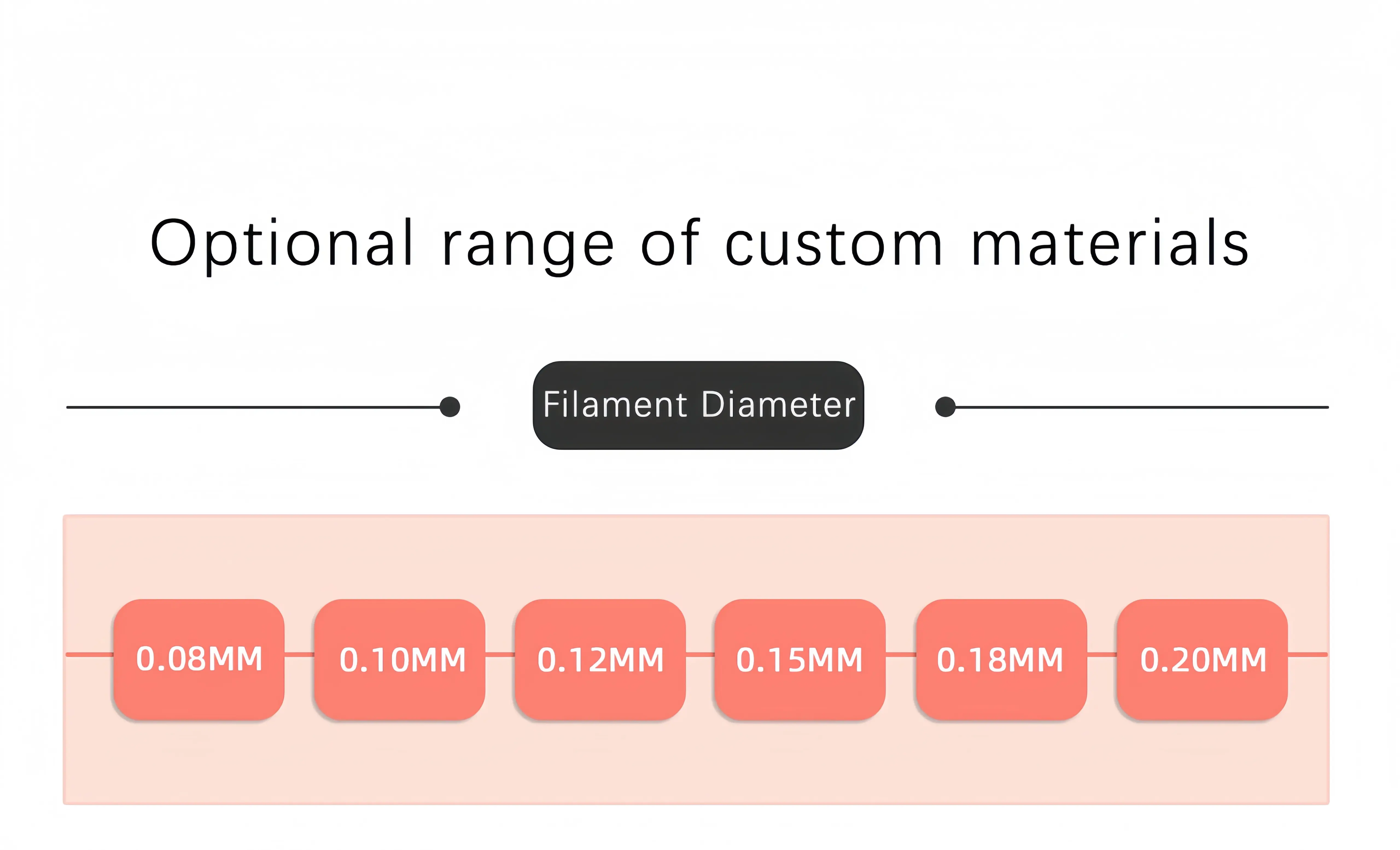 Customizable 2