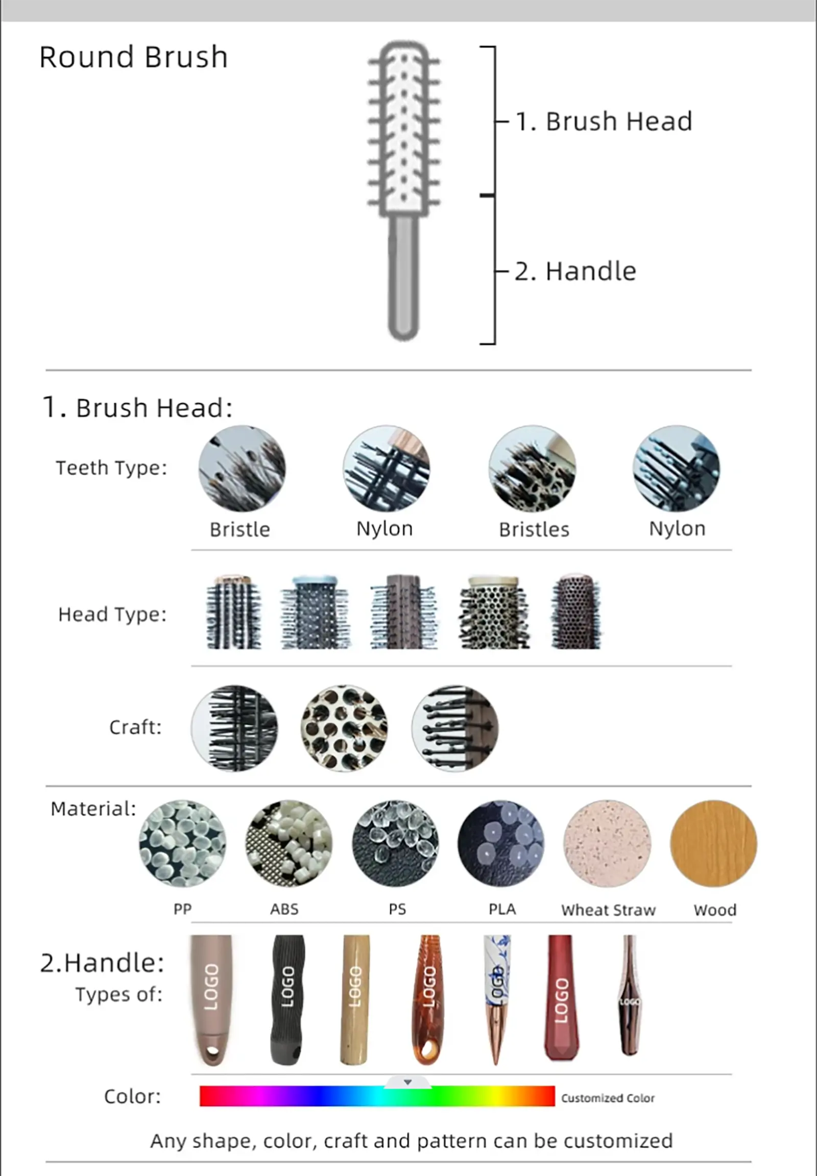 Customization Options