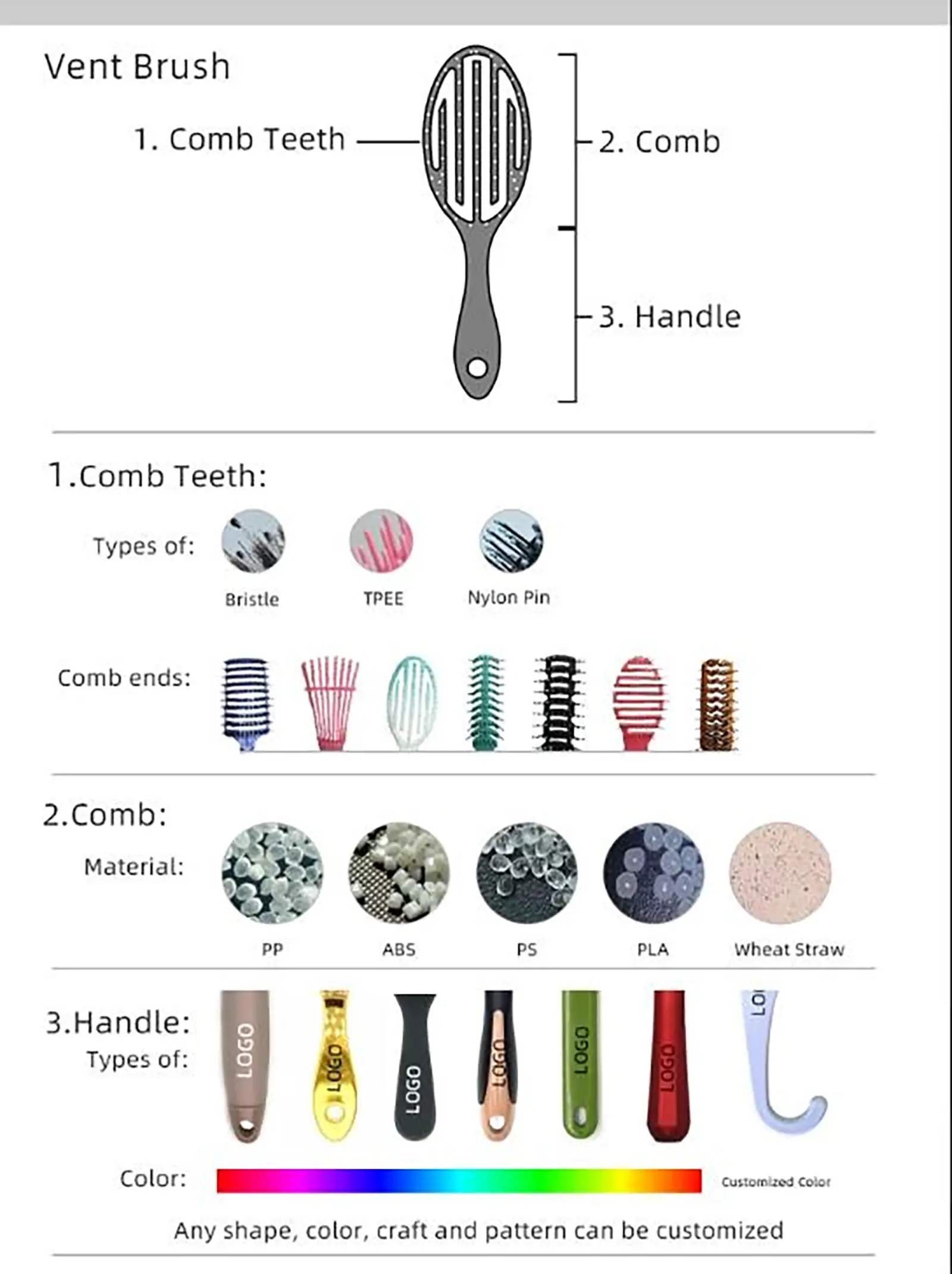 Customization Options