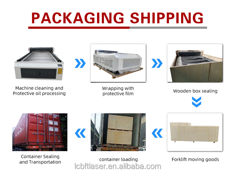 Packaging Process 1