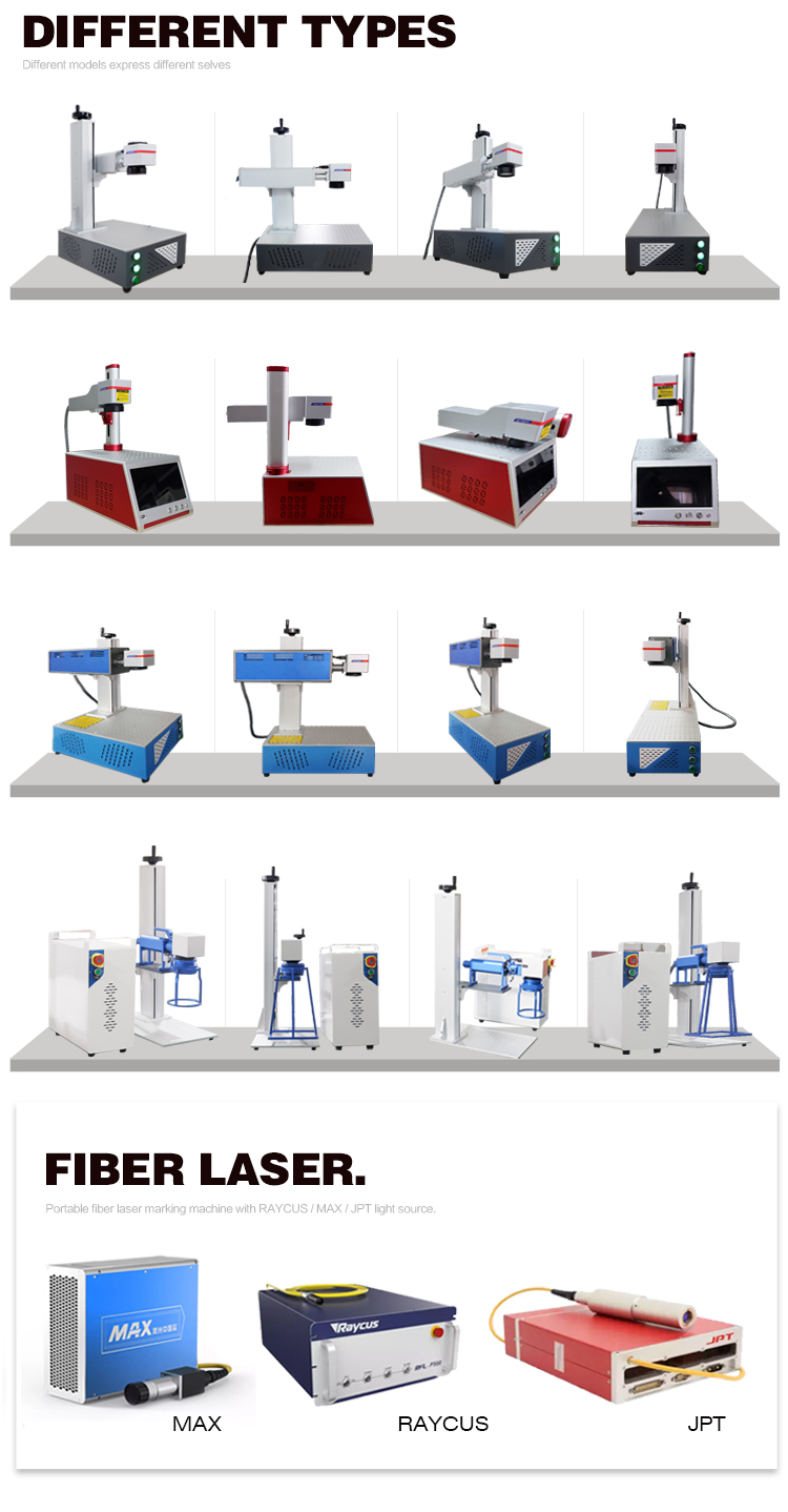Marking Samples Gallery