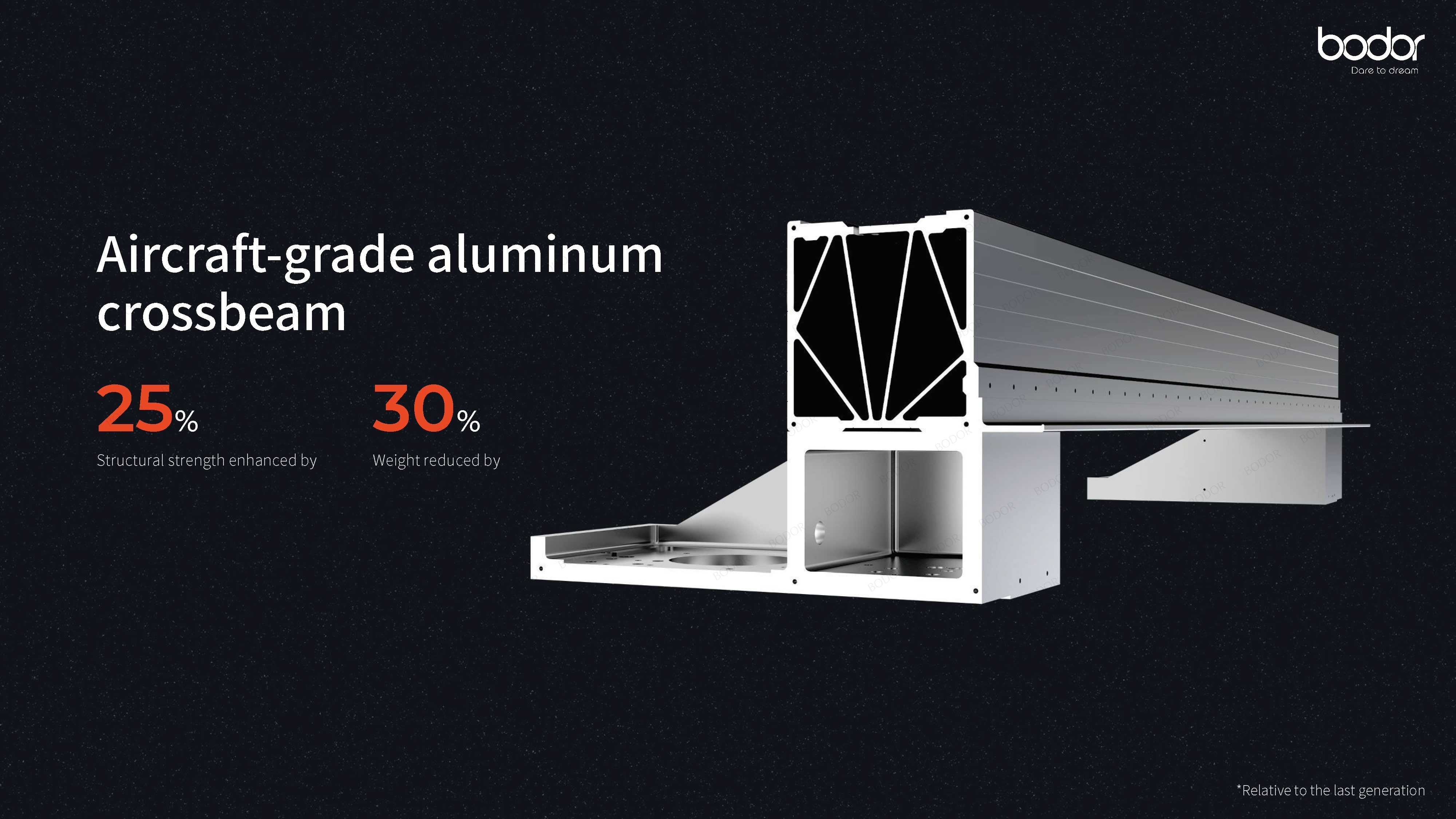 Aircraft-grade aluminum crossbeam