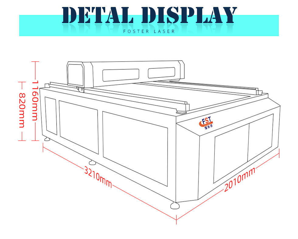Machine Configuration