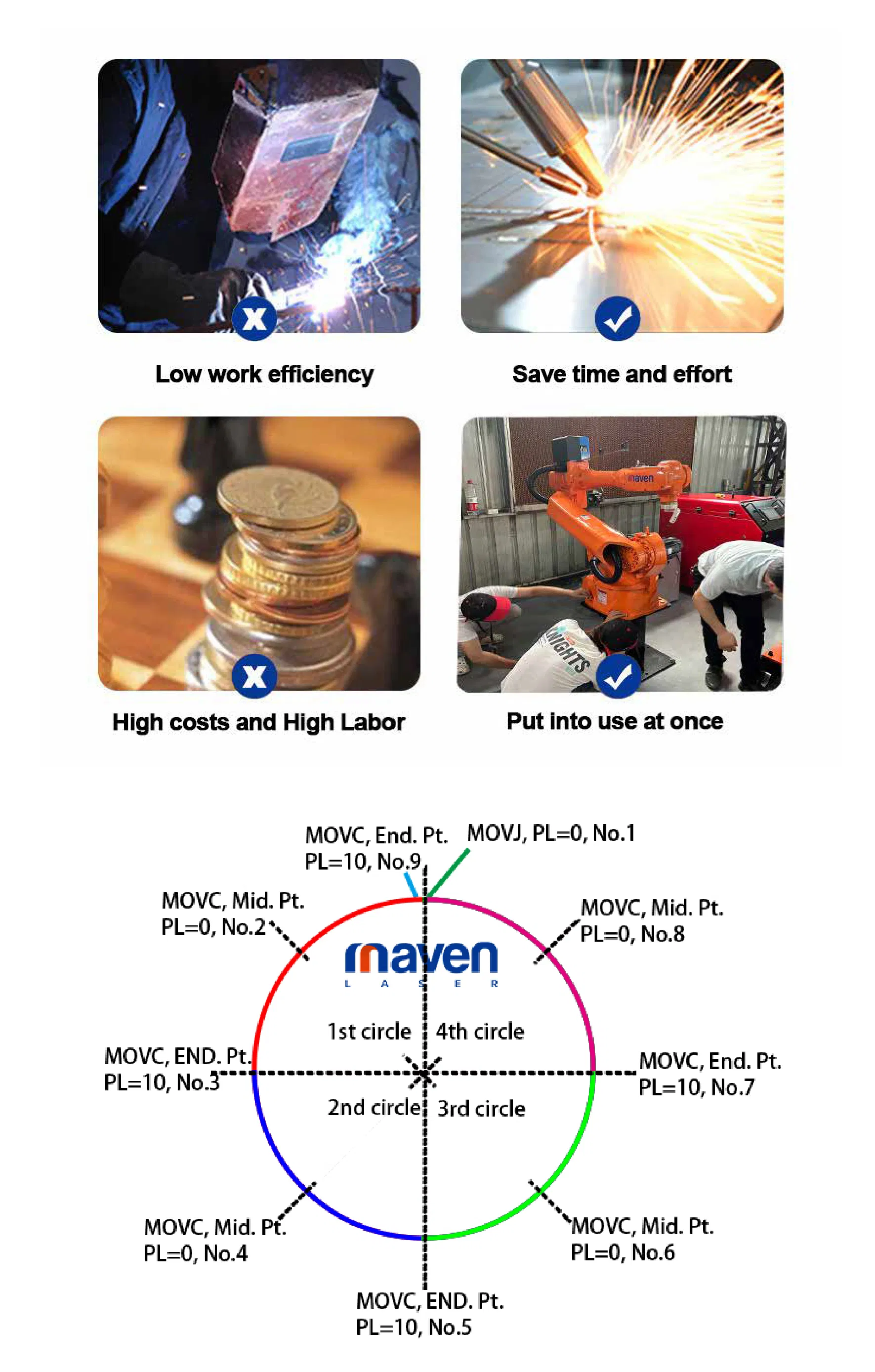 Component Structure View