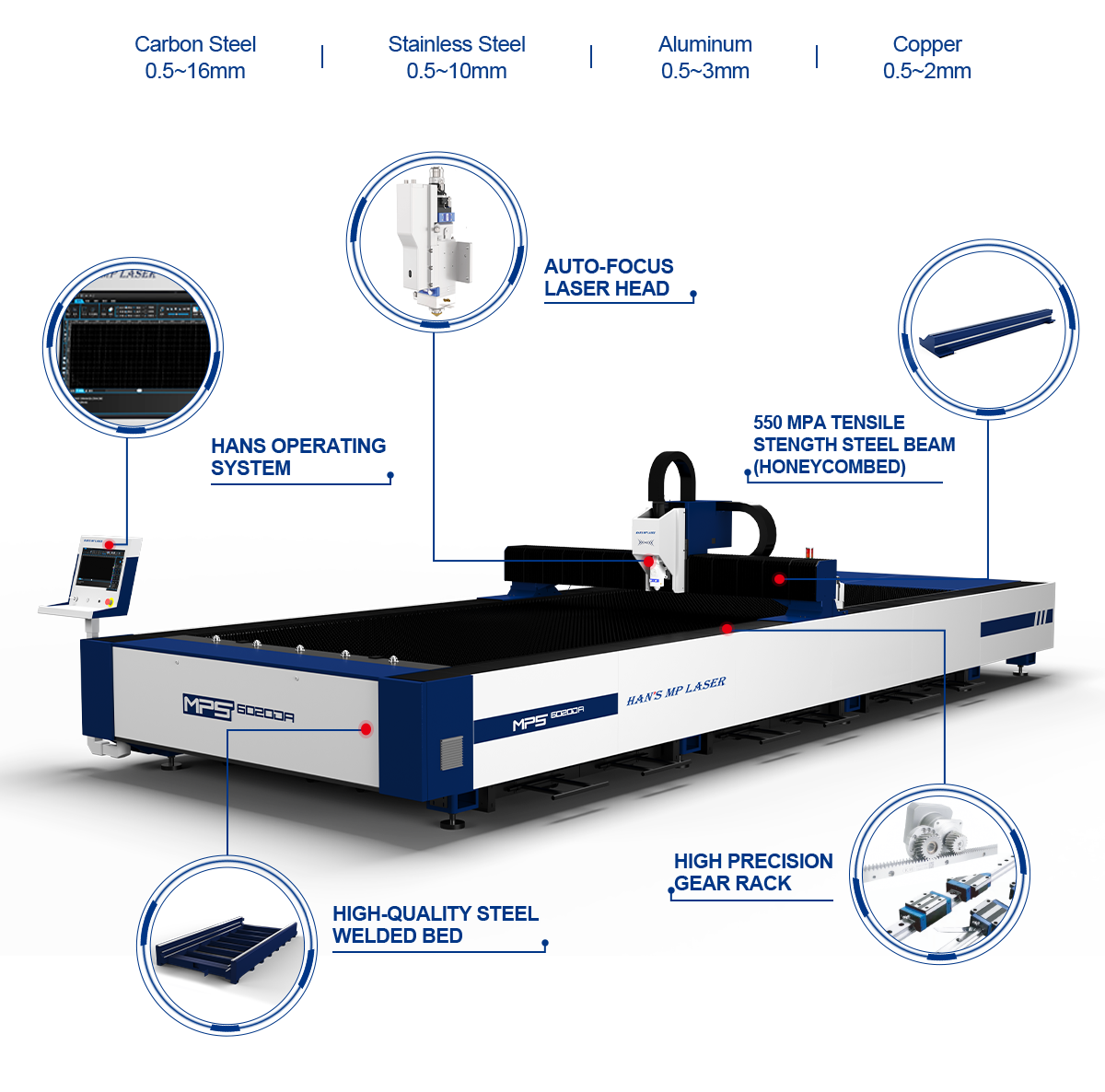 Laser Machine Construction