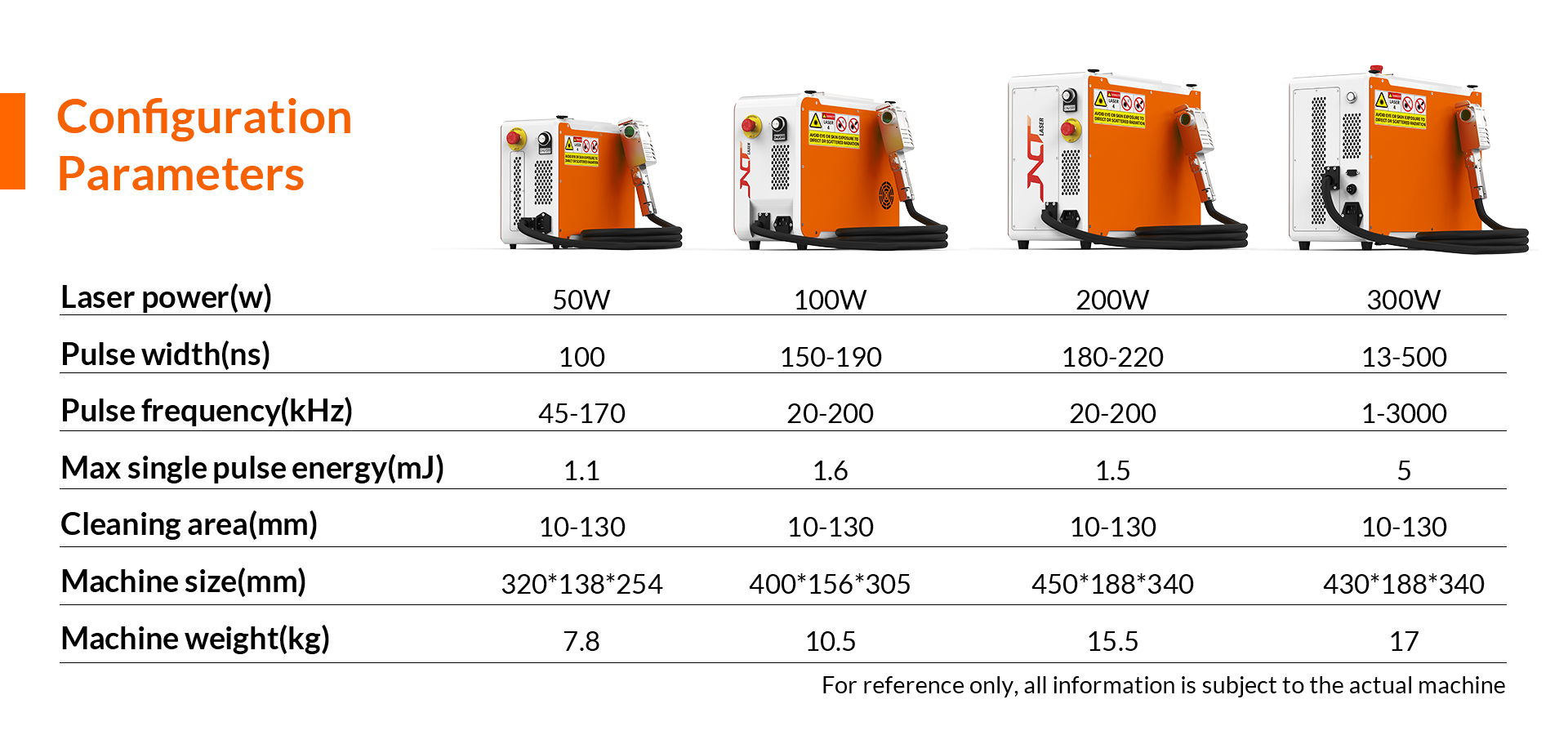 300W Portable Fiber Laser Cleaning Machine Ideal For Shipbuilding, Steel, And Machinery Industries