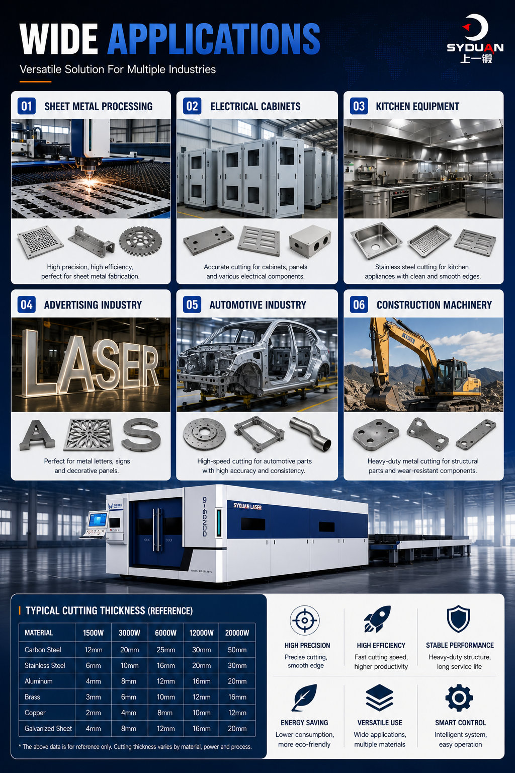 Bending and Shearing Machine Process Profile 6