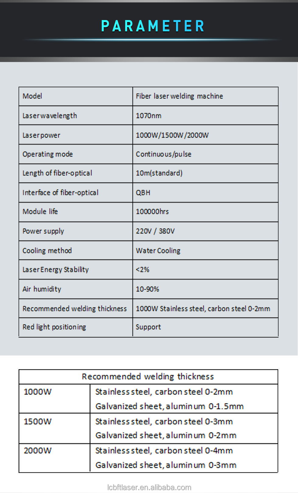 Specification Parameters
