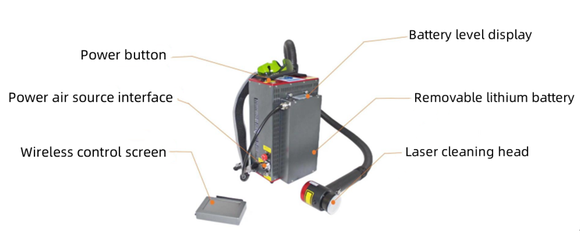 Machine Specifications Overview