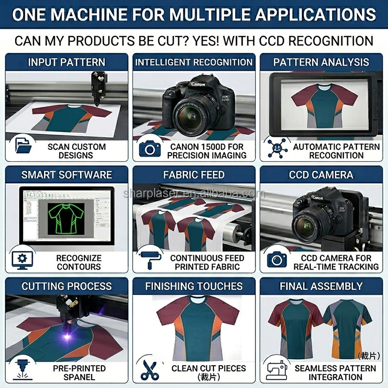 CO2 Laser Cutting Machine for Sublimation Fabric Sportswear CCD Camera Automatic AI/PLT Support CNC Water Cooling Wood Rubber