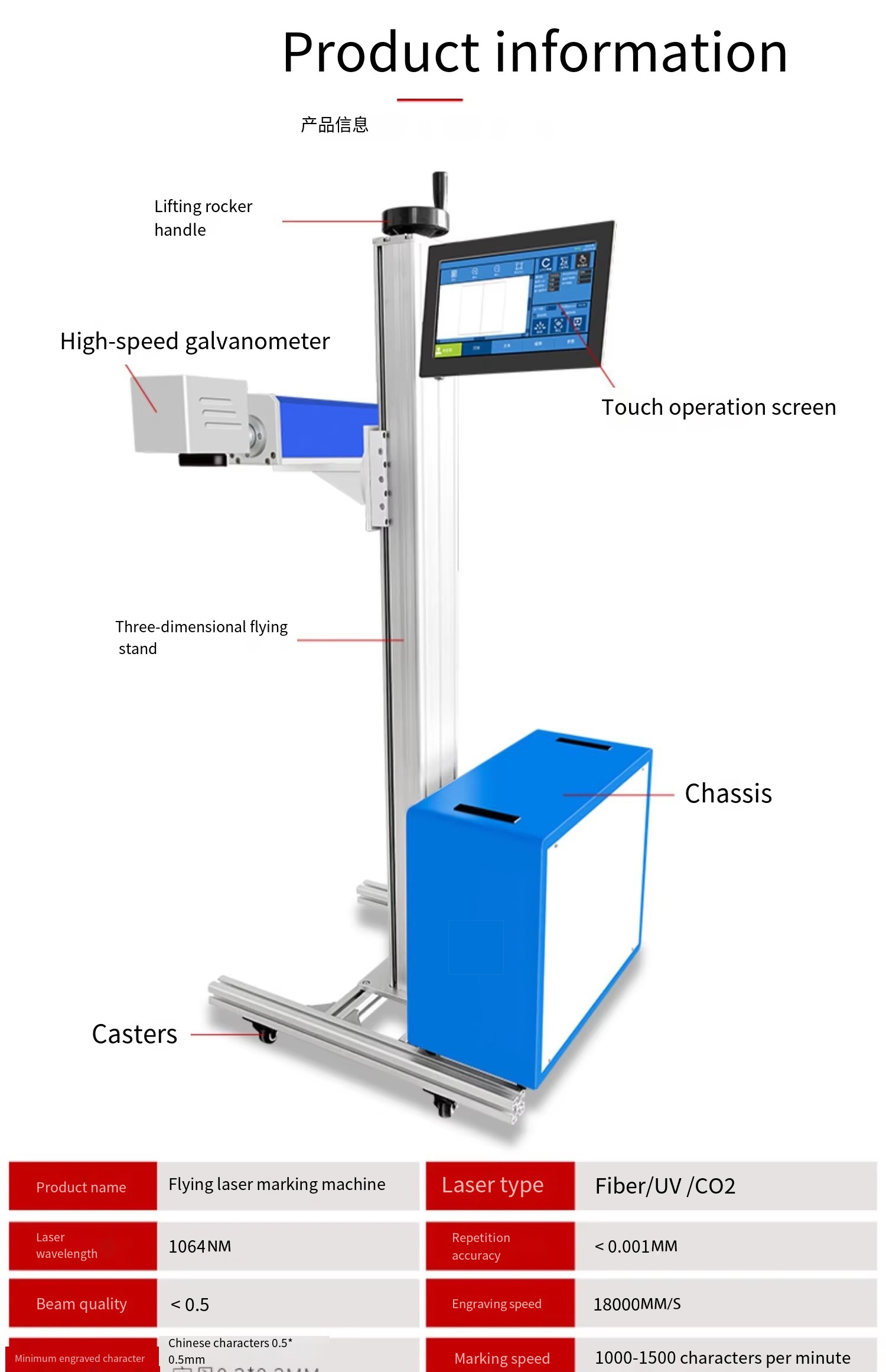 Product Display 3