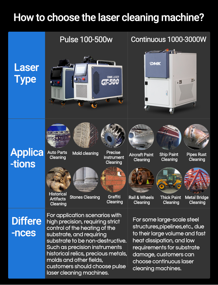 Non-destructive Texturing Polishing Pulse Laser Cleaning Machine 100w 200w Customized Laser Source