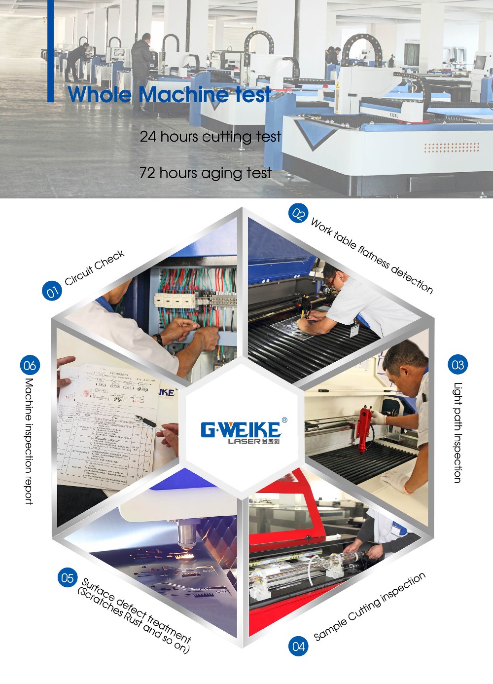 Laser Accessories Quality Control
