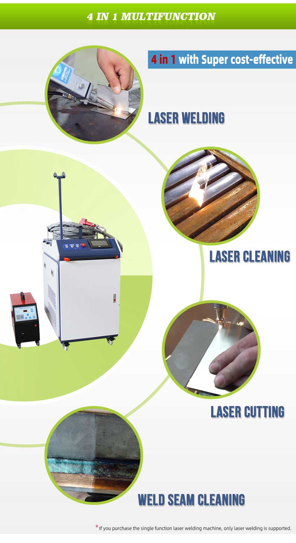 Laser Welding details