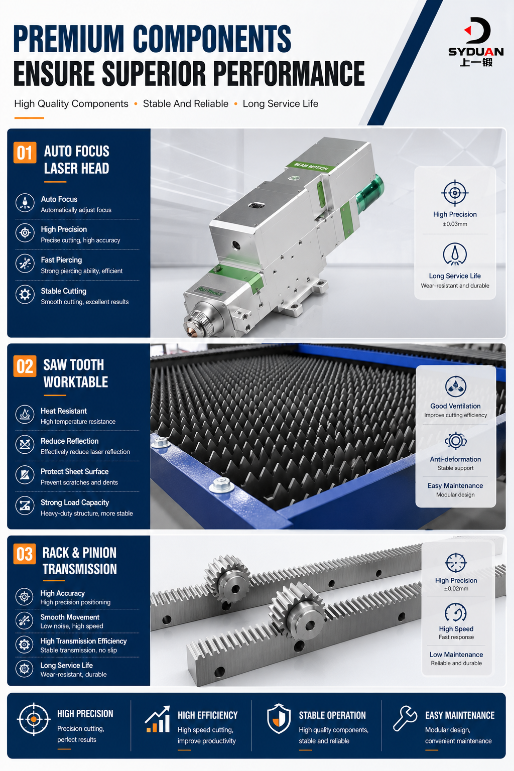 Bending and Shearing Machine Process Profile 5