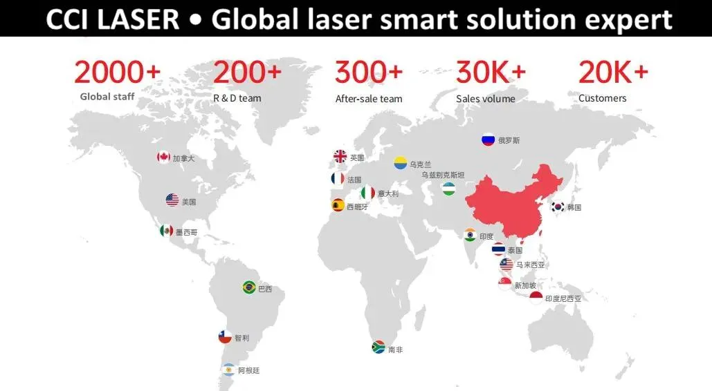 Global Network