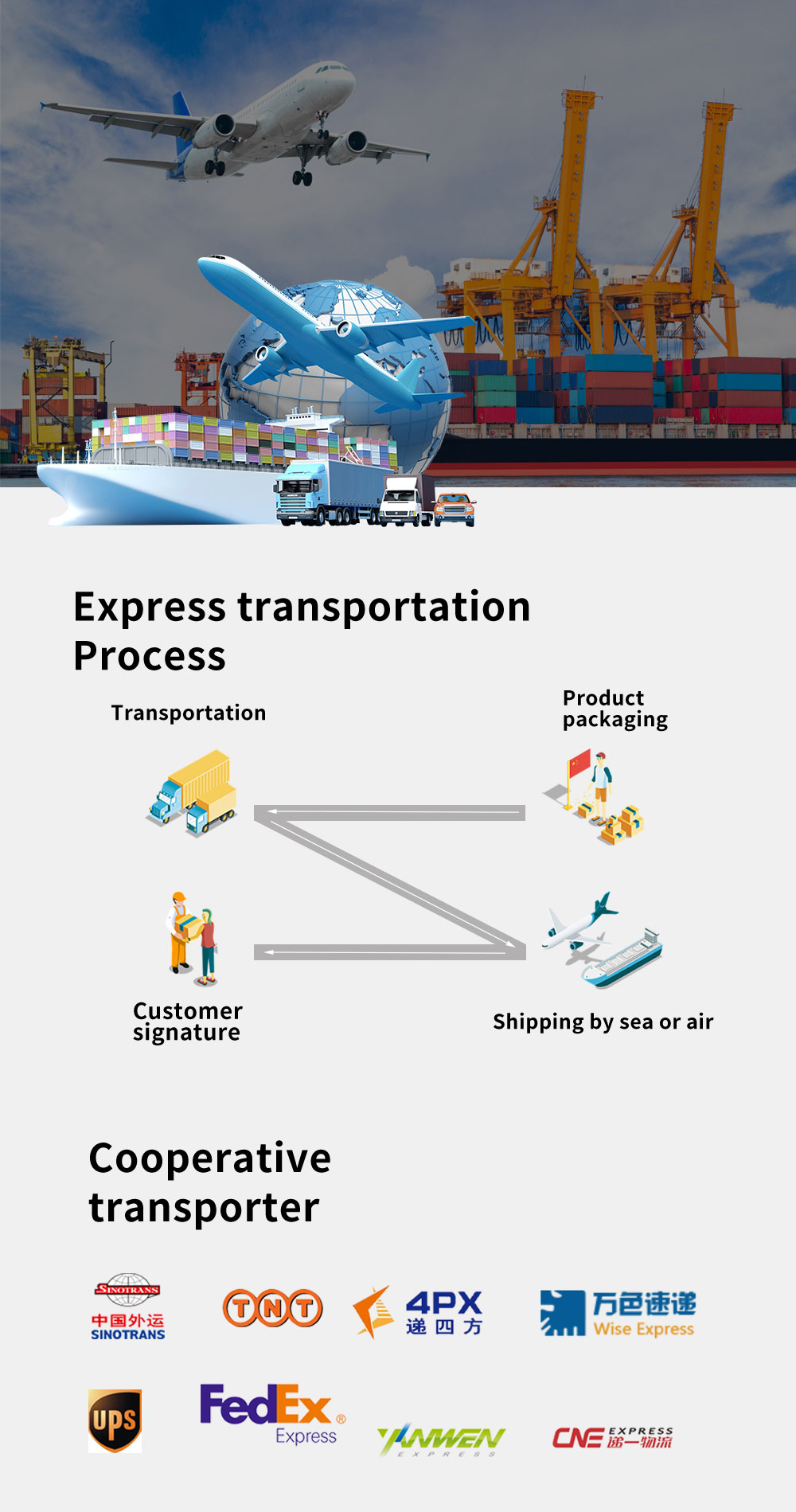 Shipping and Delivery Logistics