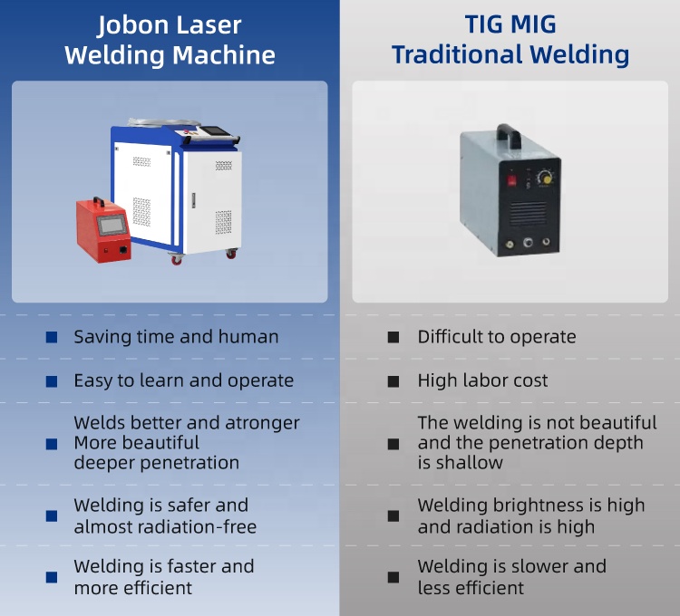 1000W 1500W 3000W 6000W Fiber Handheld 3-1 Laser Welding Cutting and Cleaning Machine 2000W