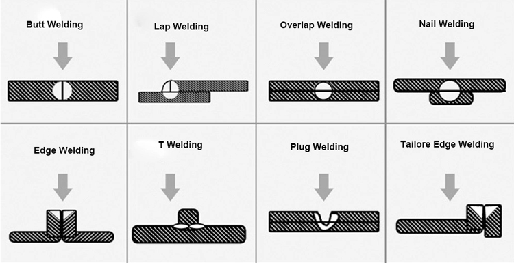 Function process demonstration 2