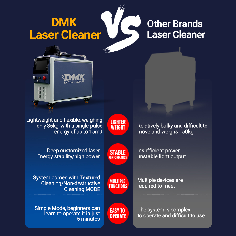 Non-destructive Texturing Polishing Pulse Laser Cleaning Machine 100w 200w Customized Laser Source