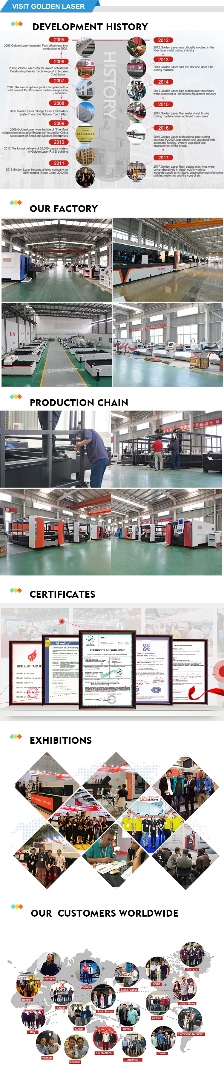 Supplier Factory Overview