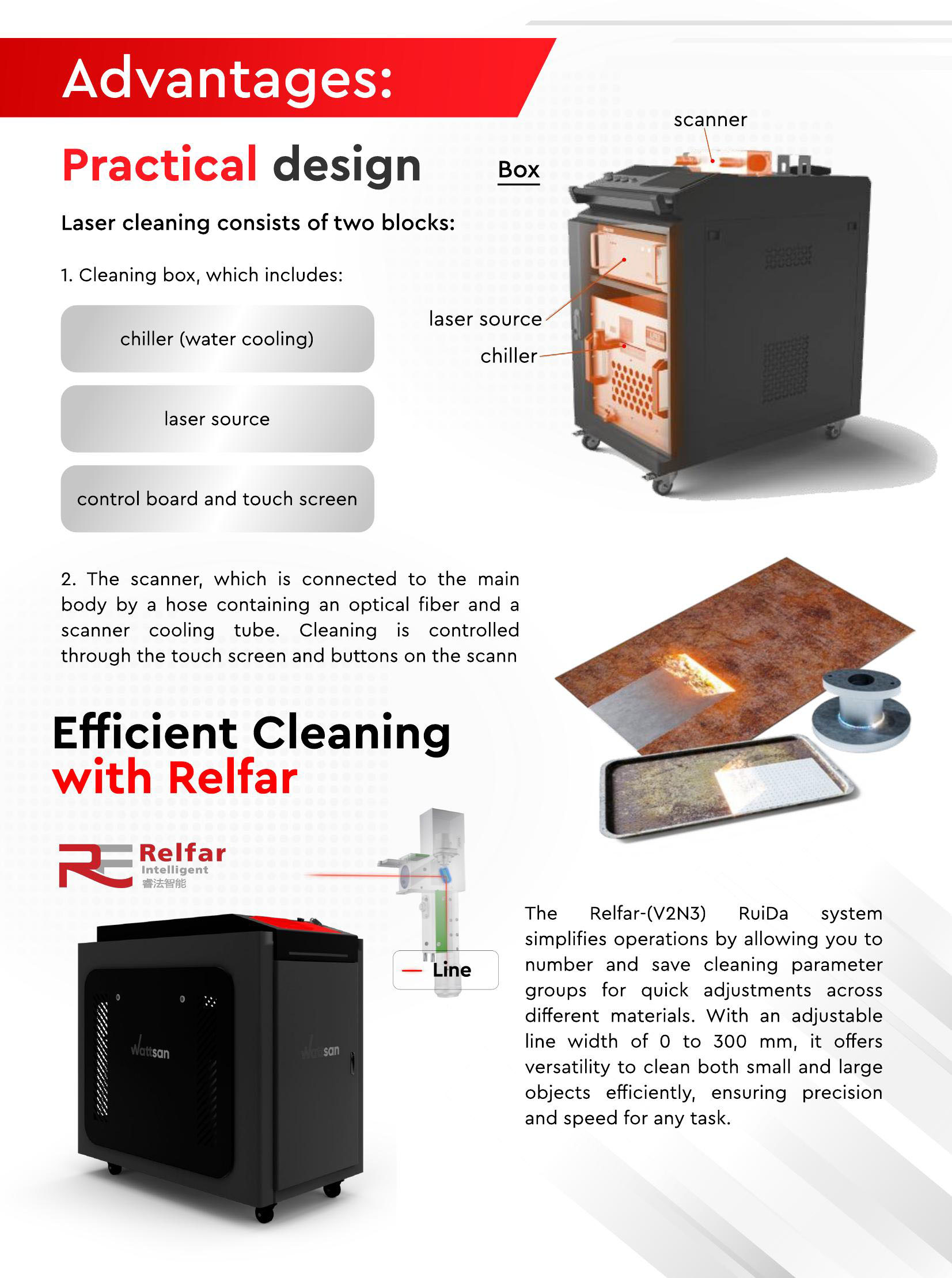 Product Parameters 2