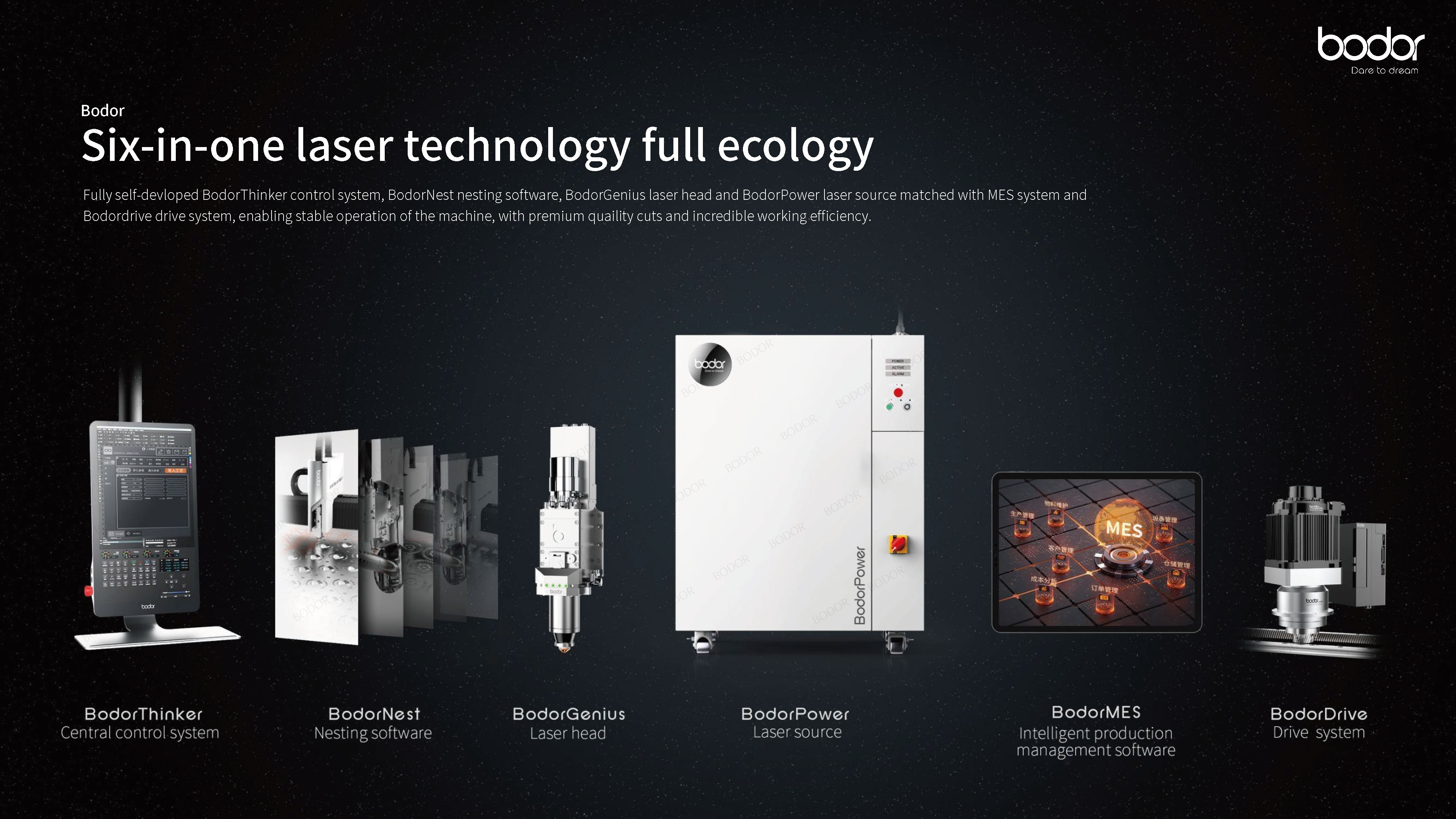 Six-in-one laser technology full ecology