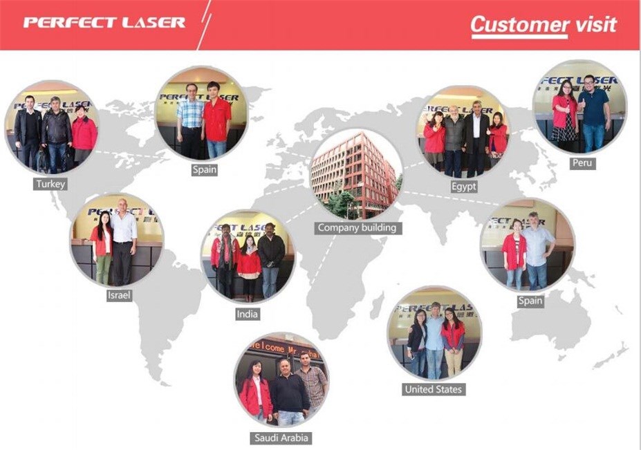 After-Sales Service