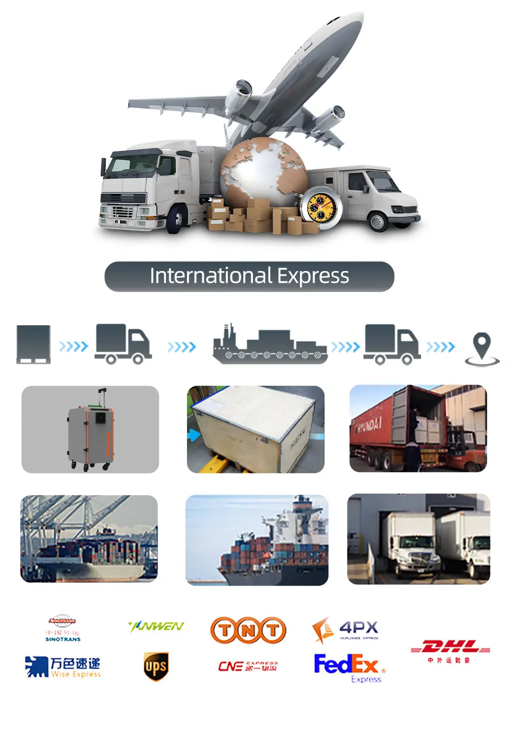 Packaging and Logistics