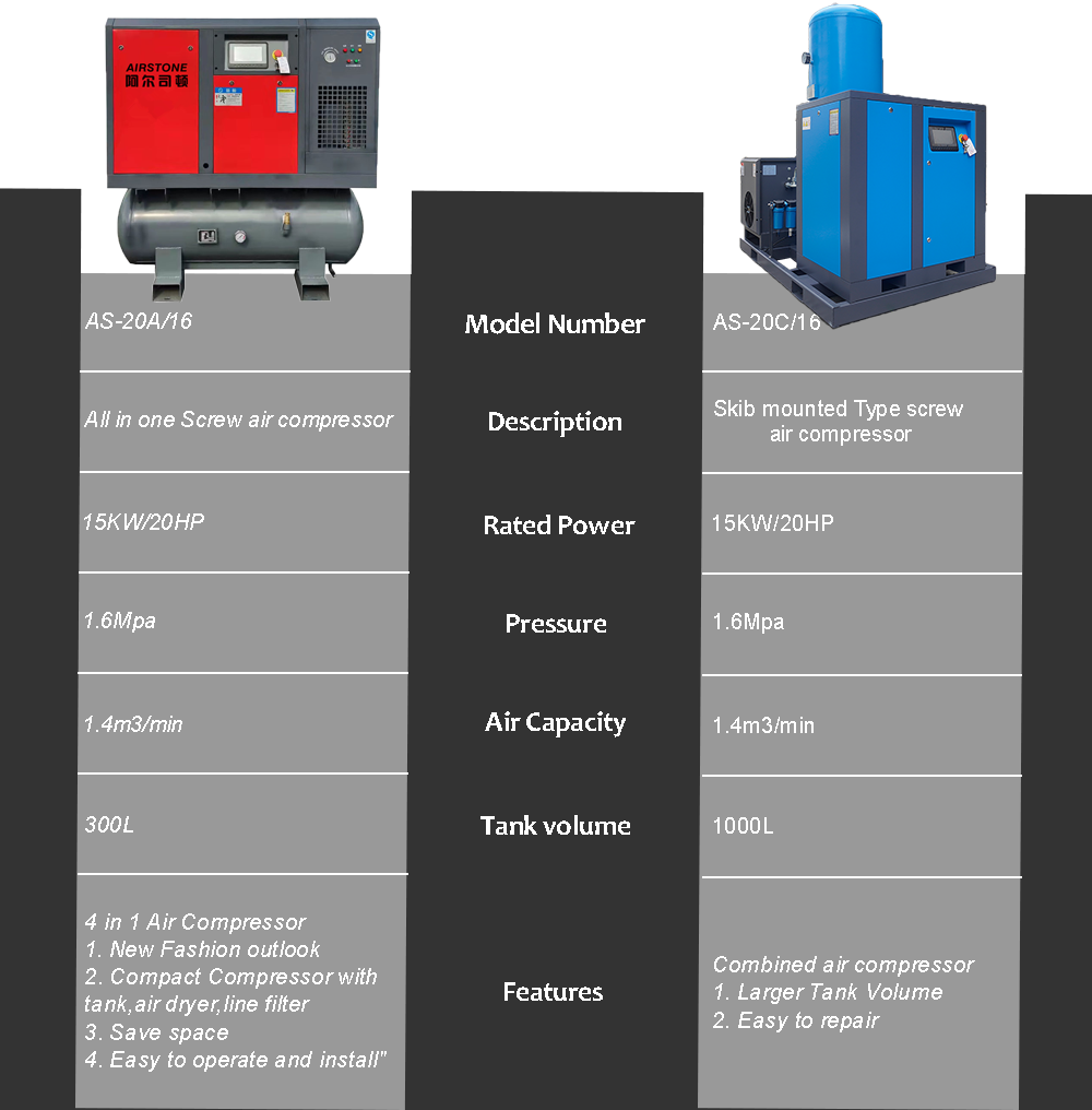 All in One Screw Air Compressor Type A
