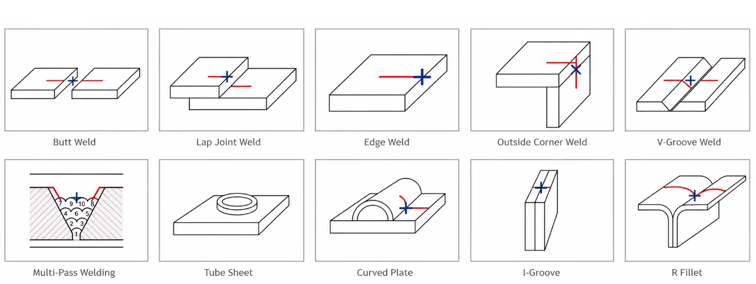 Adapt to Various Weld Joint Interfaces