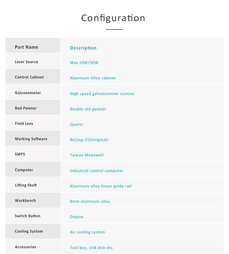 Param & Config
