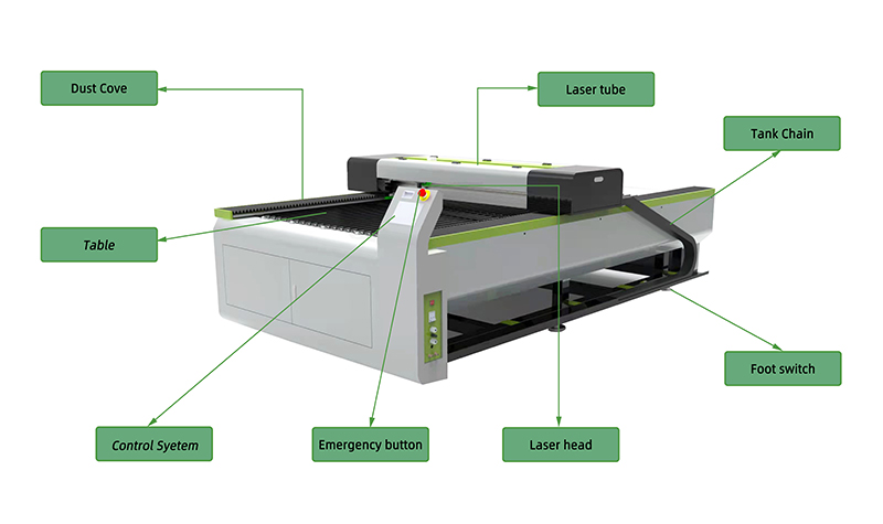 Laser Cutting Sample Setup