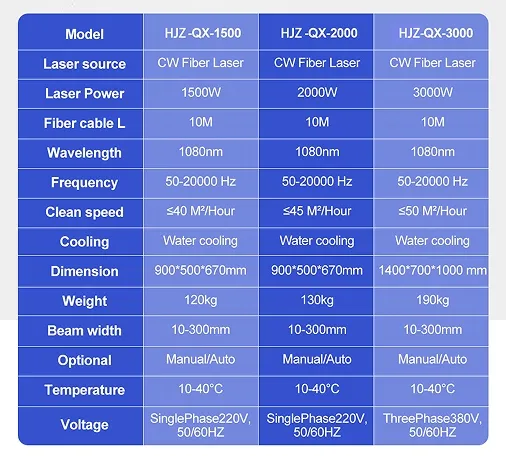 Laser Cleaning Machine Portable Handheld Fiber Laser Cleaner 5