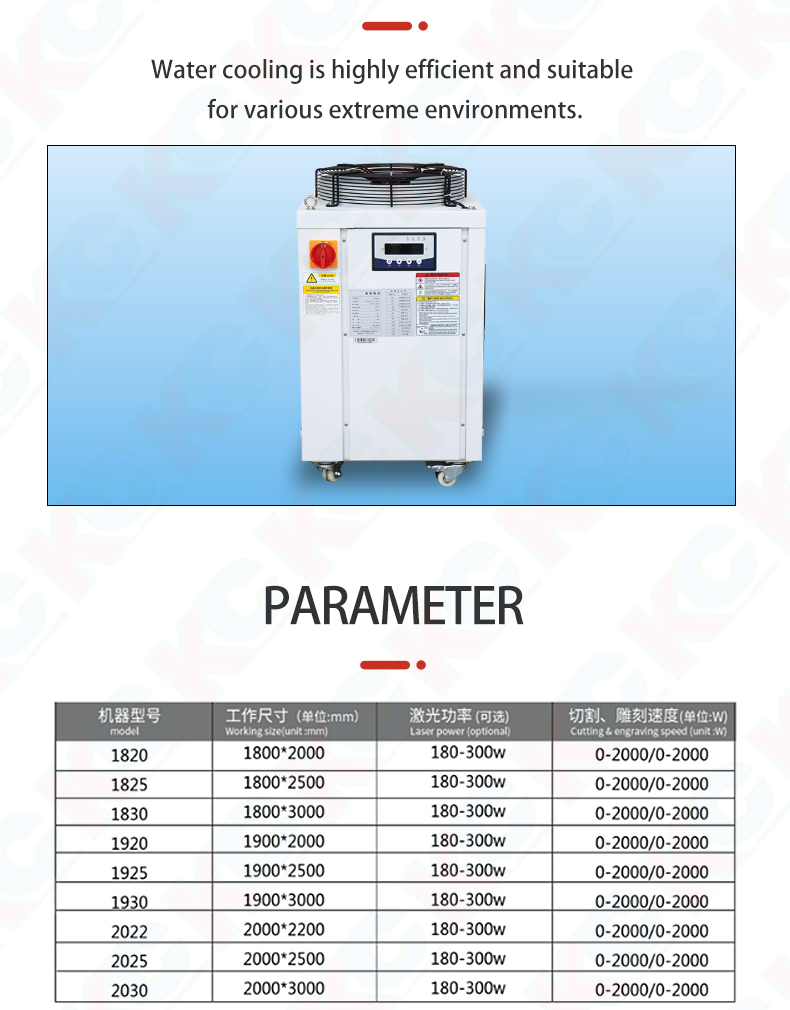 Laser Cutting Machine Details 3