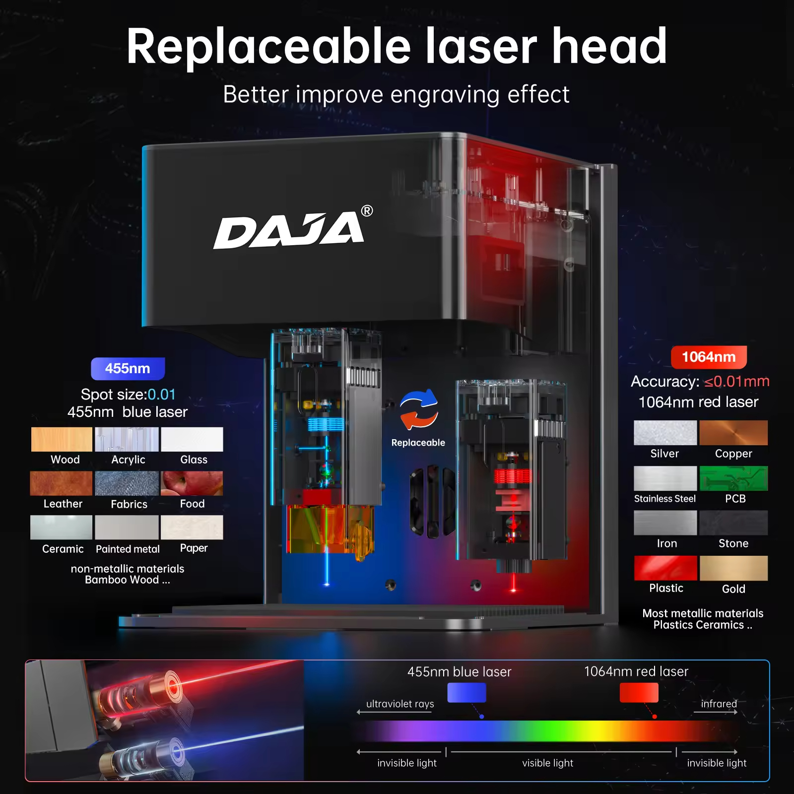 Portable DAJA DJ6 Pro 10W Desktop Laser Carving Machines Portable Mini DIY High Accuracy Fully Enclosed Laser Engraver