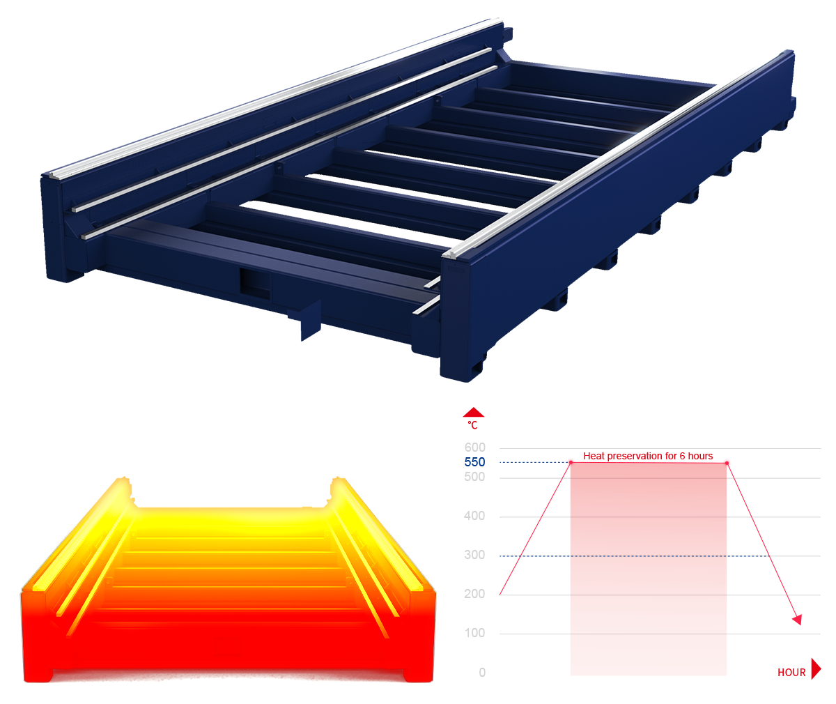 Machine Bed Technology