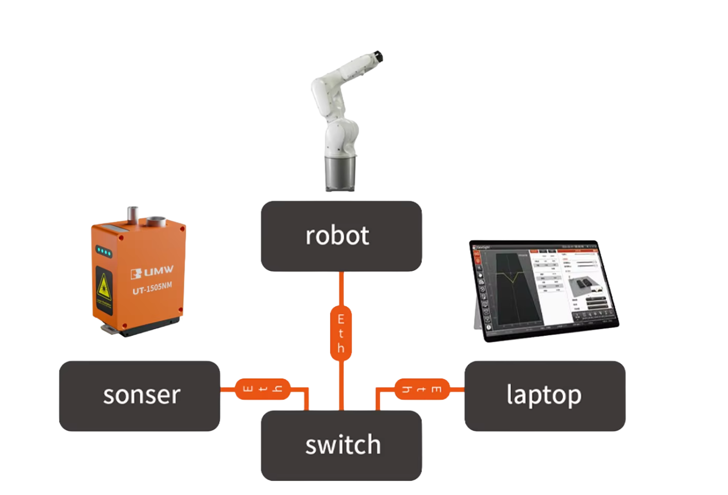 Advanced Laser Seam Tracking Welding System for Robotic Welding Automation