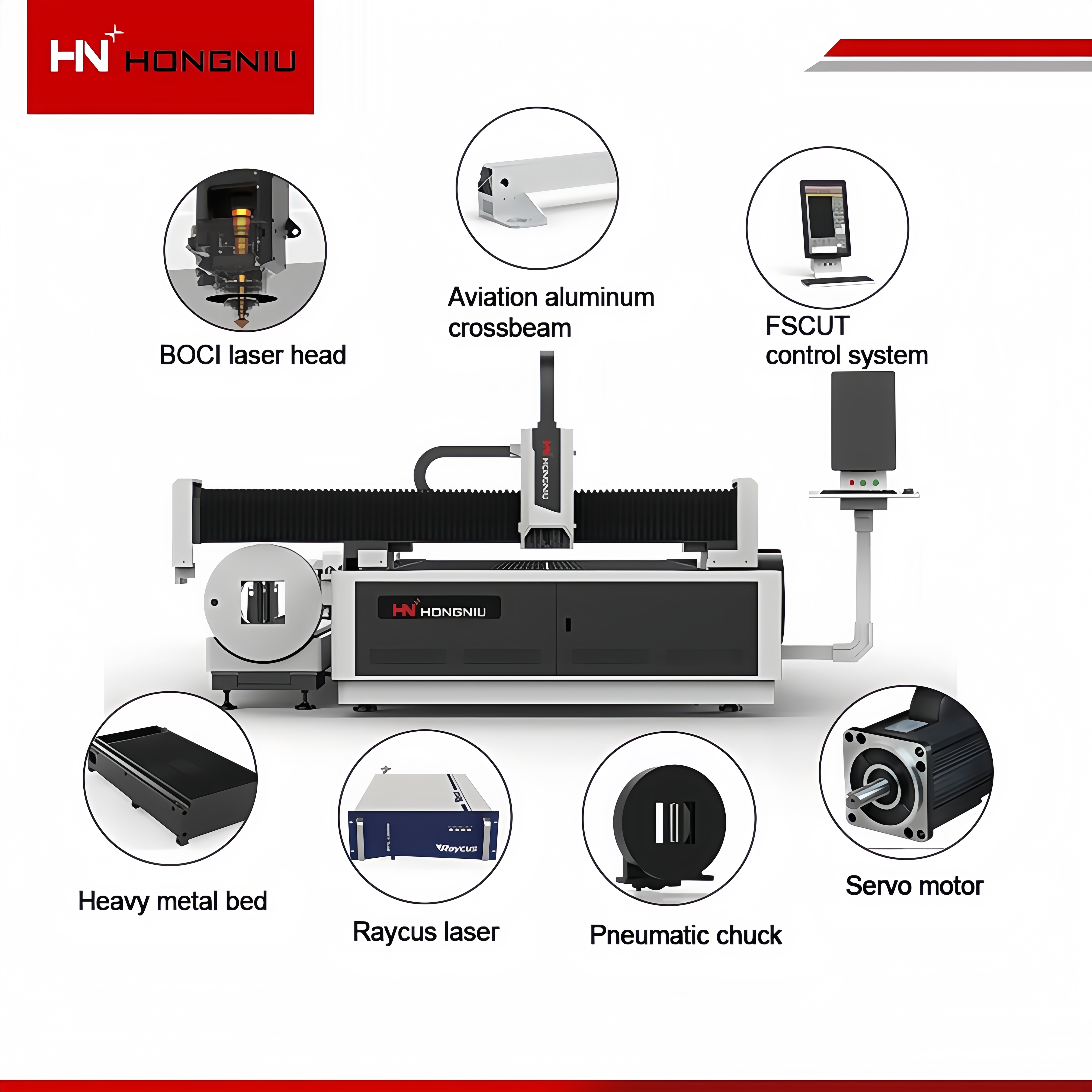 Machine Configuration Layout