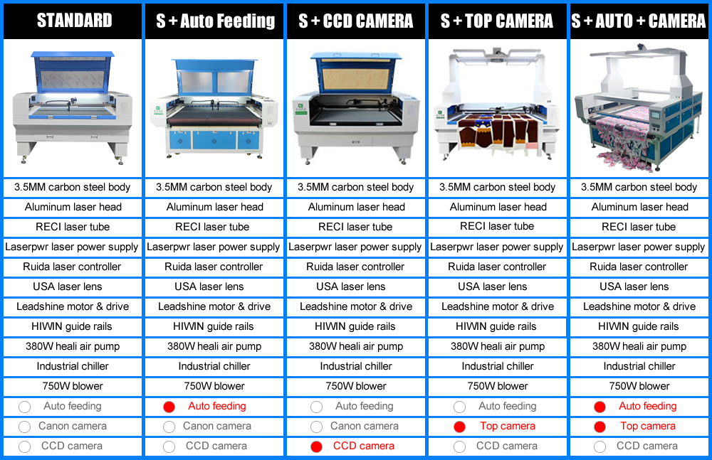 Laser Machine Overview