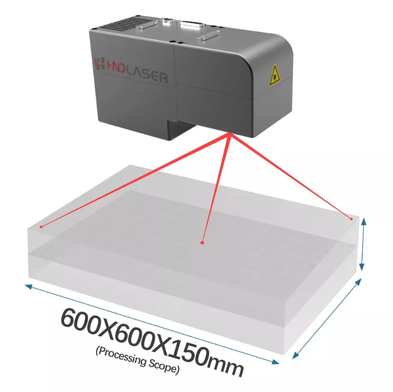 3D Galvanometer System