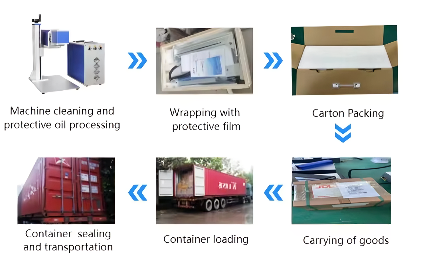 Product Packaging