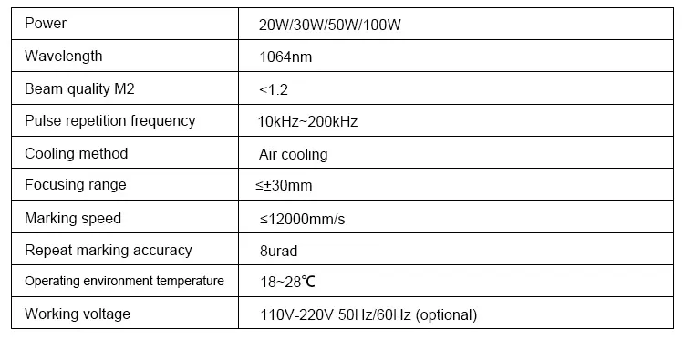 Technical details chart